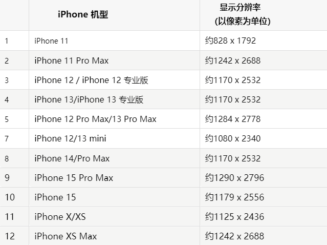 苹贵阳果维修分享iPhone主屏幕壁纸显得模糊怎么办