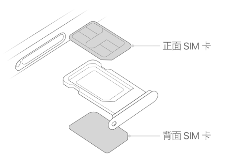 贵阳苹果15维修分享iPhone15出现'无SIM卡'怎么办