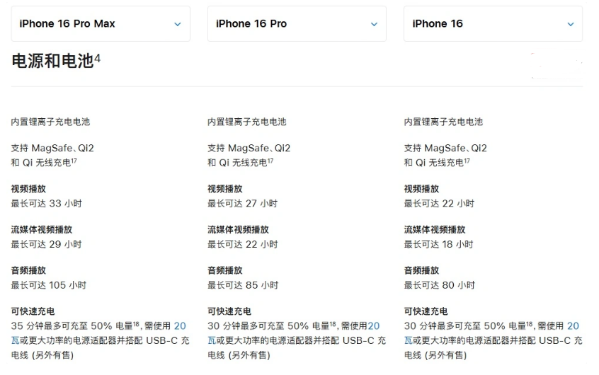 贵阳苹果手机维修分享 iPhone 16 目前实测充电峰值功率不超过 39W 