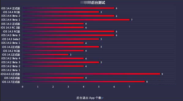 贵阳苹果手机维修分享iOS14.5beta1续航怎么样 