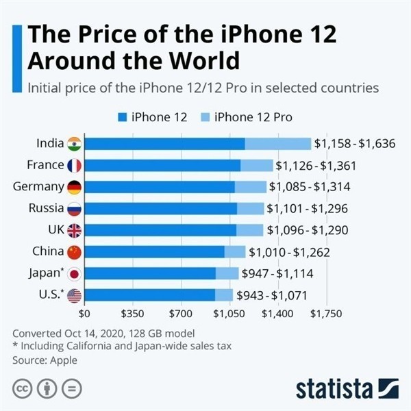 贵阳苹果手机维修分享哪个购买iPhone 12/12 Pro更便宜 