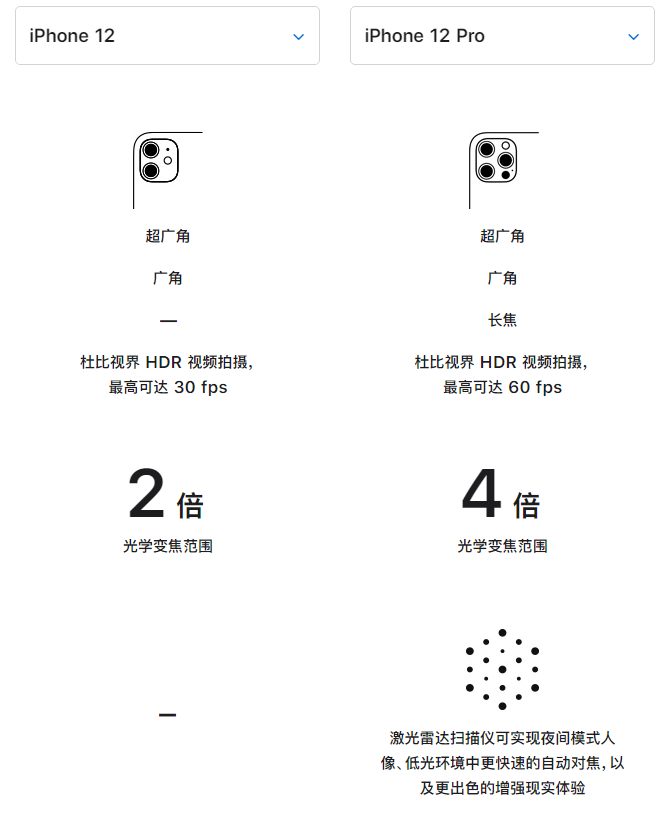 贵阳苹果手机维修分享苹果 iPhone 12 与 iPhone 12 Pro 选哪款 